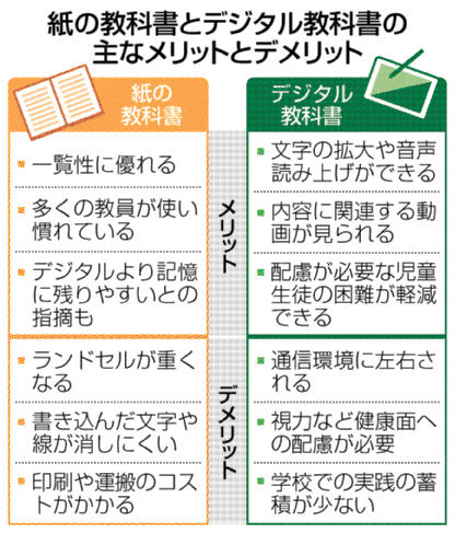 デジタル教科書本格化の2026年、なぜ今「紙の漢字ドリル」が小学生の間で空前の大ブームとなっているのか？