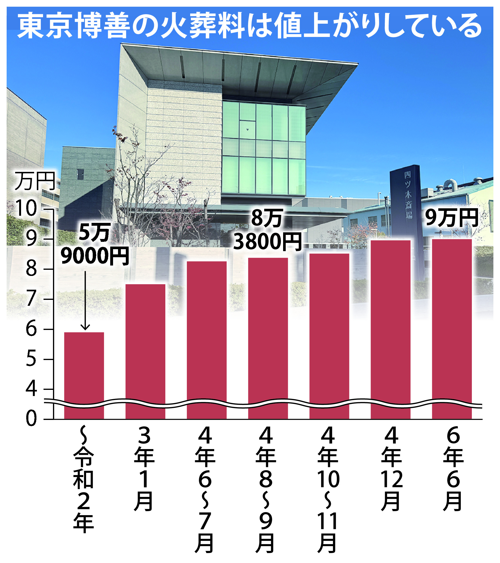 東京博善の中国資本化と火葬料高騰！経済安保リスクと運営の深層