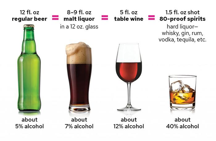 Is 8 Alcohol Strong