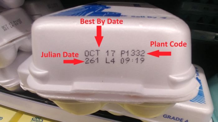 How Long Are Eggs Good After Sell by Date