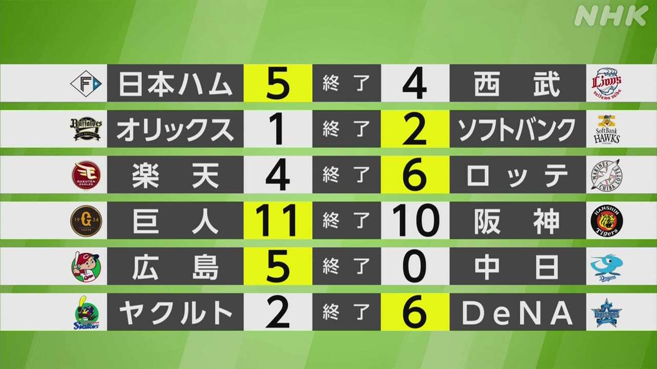 【速報】巨人劇的勝利！岡本の一発と阿部采配が呼び寄せた歓喜の夜