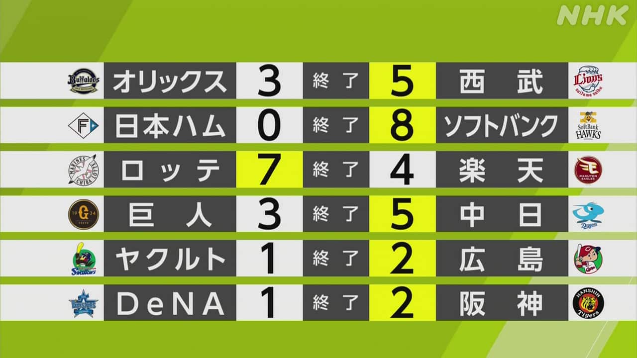 昨日の阪神タイガース試合結果速報！勝敗を分けた采配と順位表徹底解説