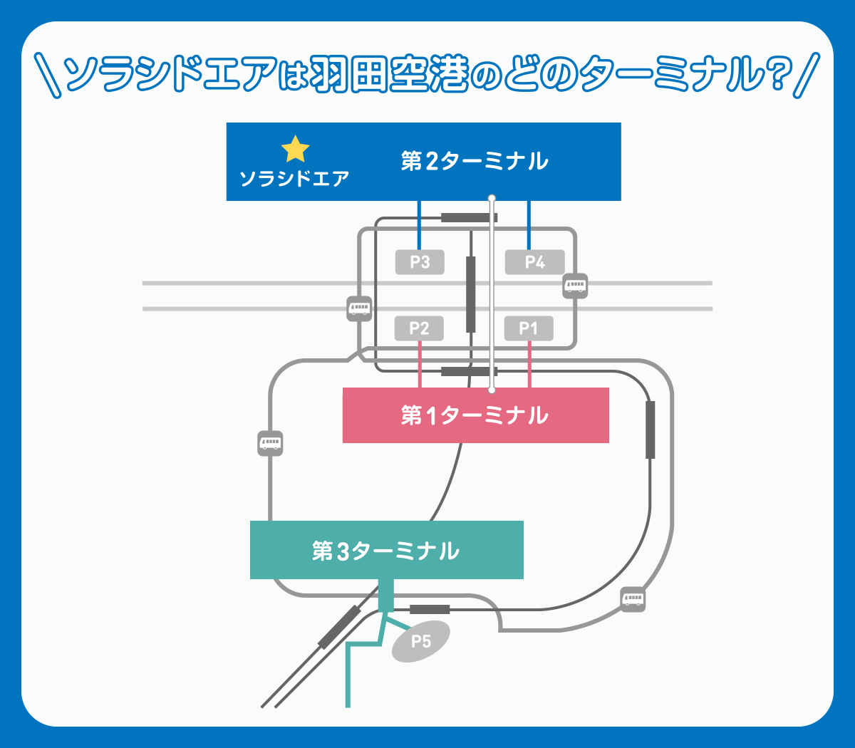 ソラシドエア羽田ターミナル発着解説！第2ビル搭乗とAna連携