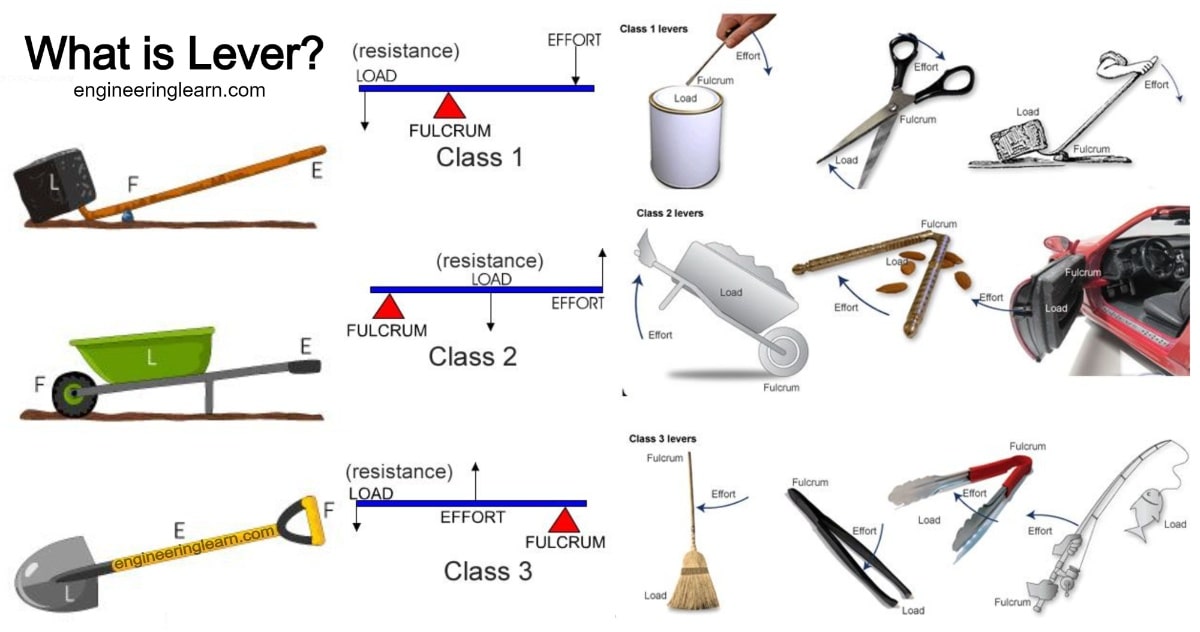 What Is a Lever Examples