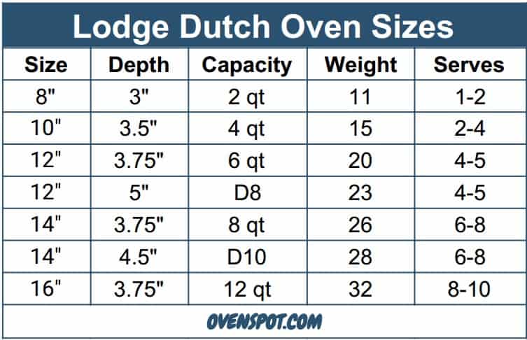 Cast Iron Dutch Oven Sizes