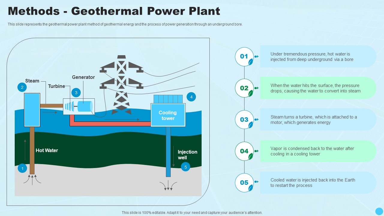 Is Geothermal Energy Clean
