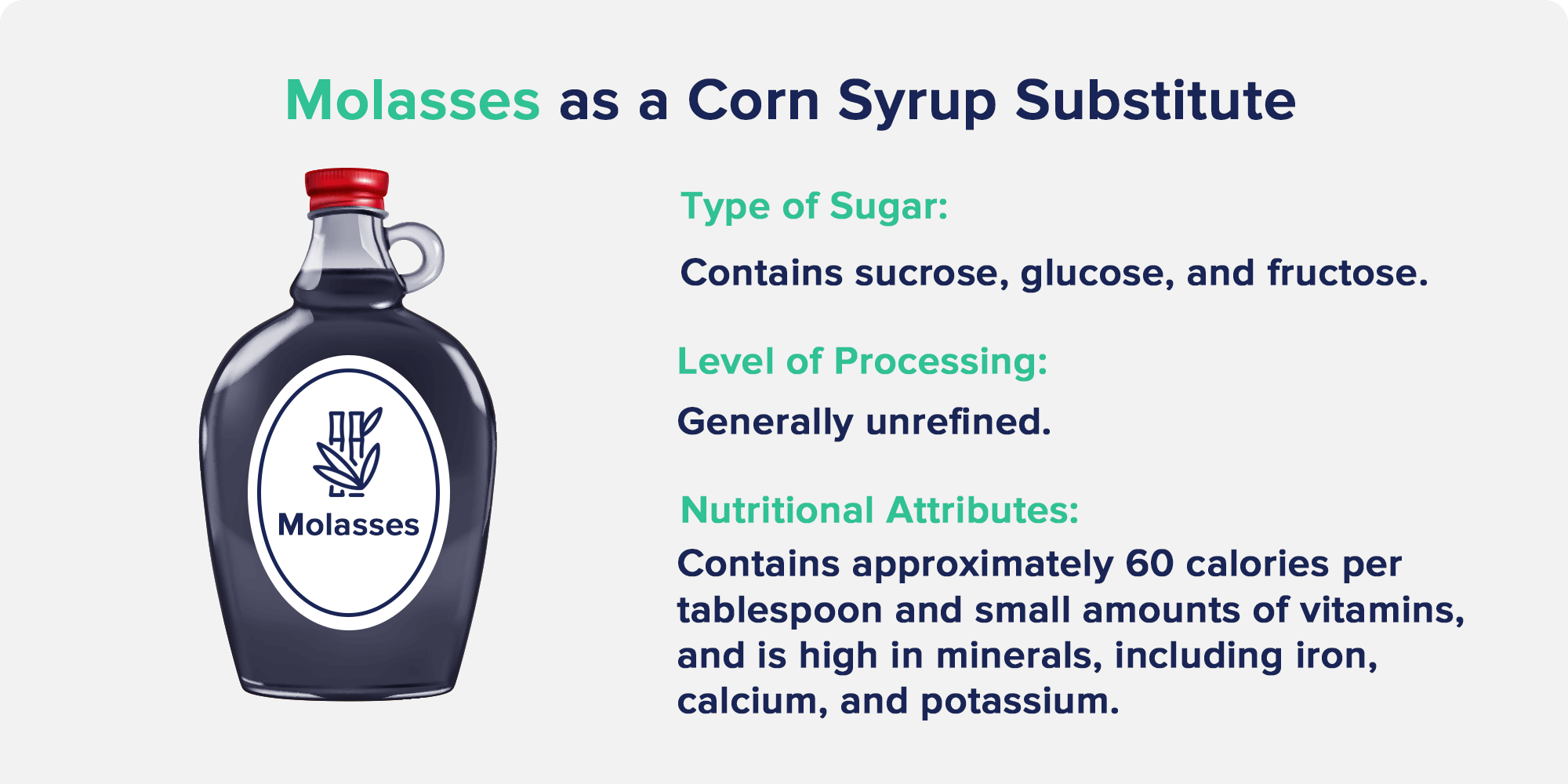 Can Syrup Be Substituted for Molasses