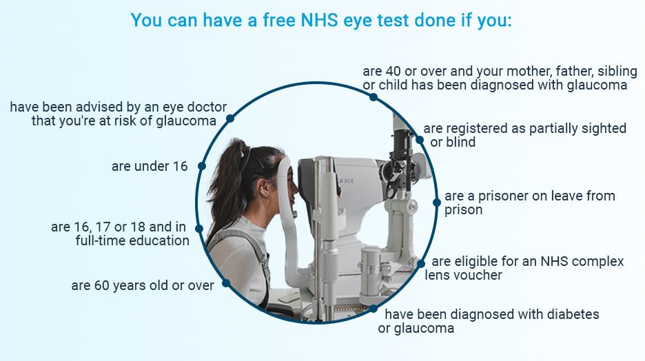 Who Is Entitled to an Nhs Eye Test