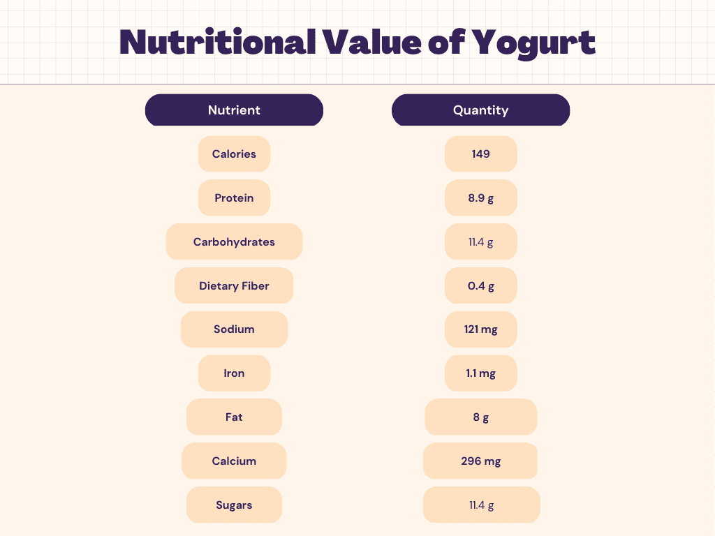 Does Yogurt Have Carbohydrates