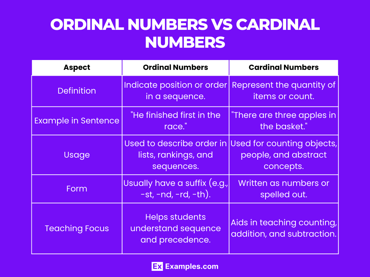 Ordinal Number vs Cardinal