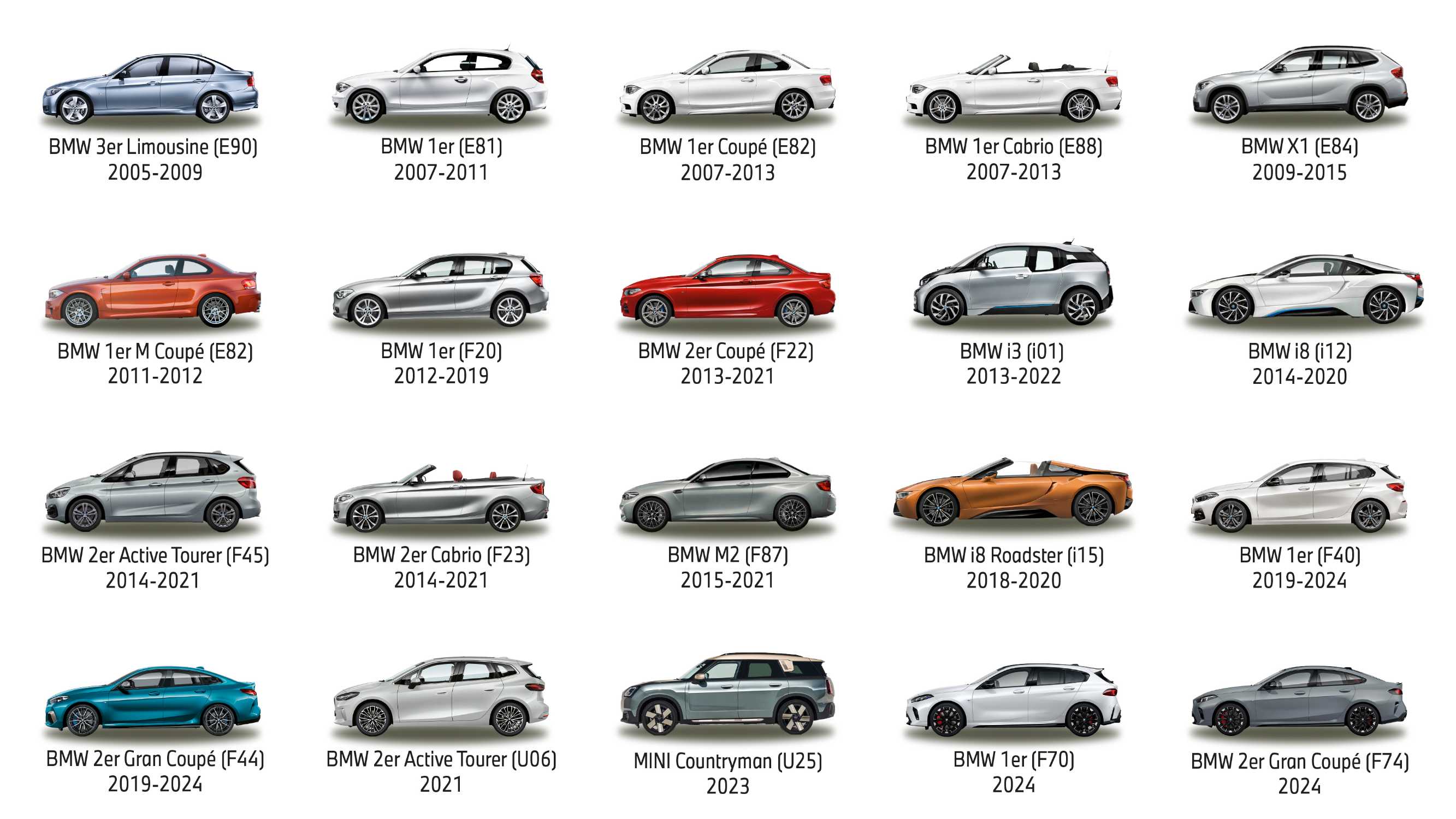 Bmw Full List of Motability Cars