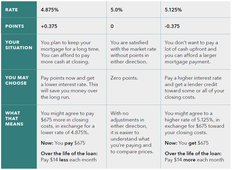 How Capitalized Interest, Missed Payments, and Origination Fees Raise Your Loan Balance