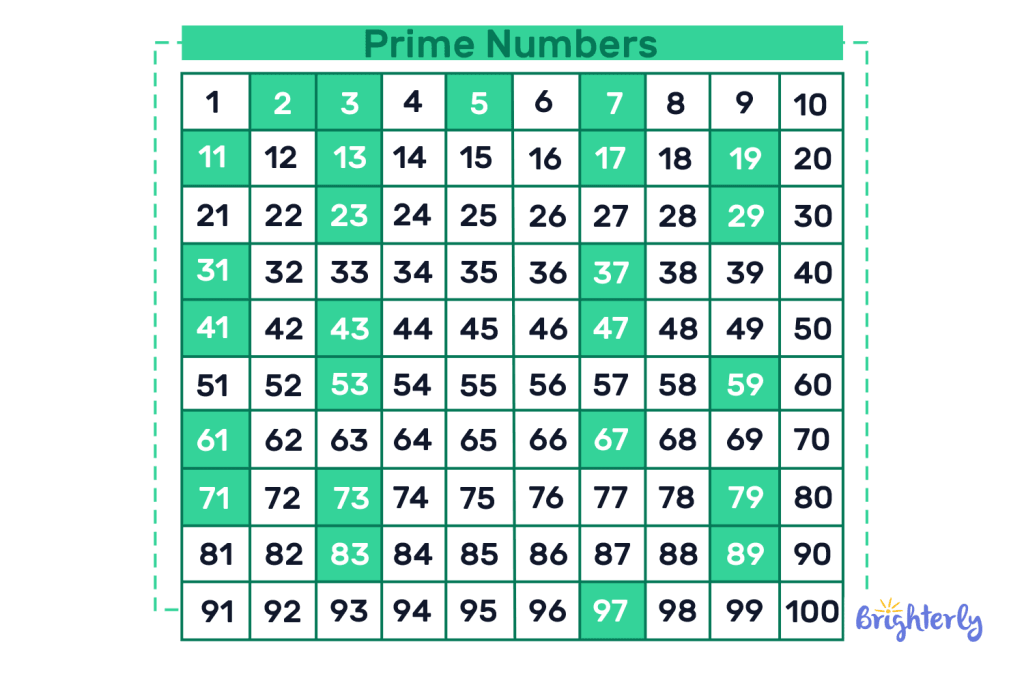 The Smallest Prime Number Is