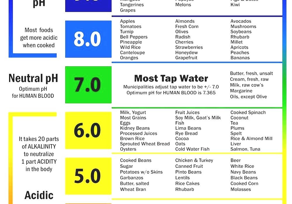What Is the Ph of Purified Water