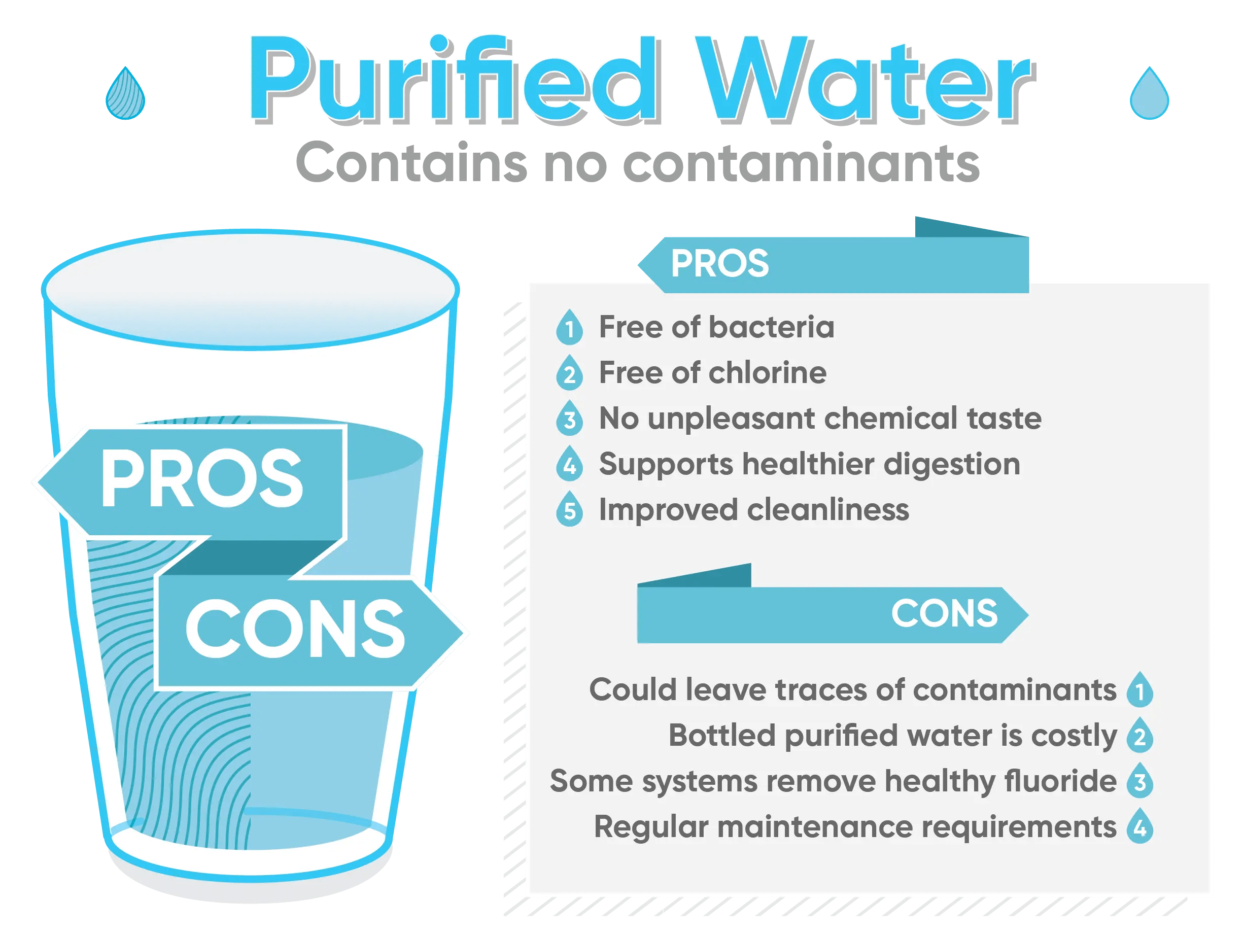 Why Is Purified Water Bad