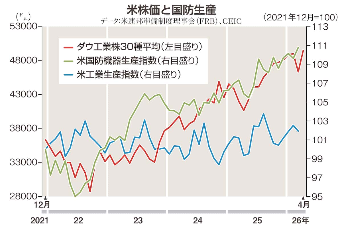 朝鮮戦争で株価はなぜ急騰した？特需景気の真相と有事の資産防衛術