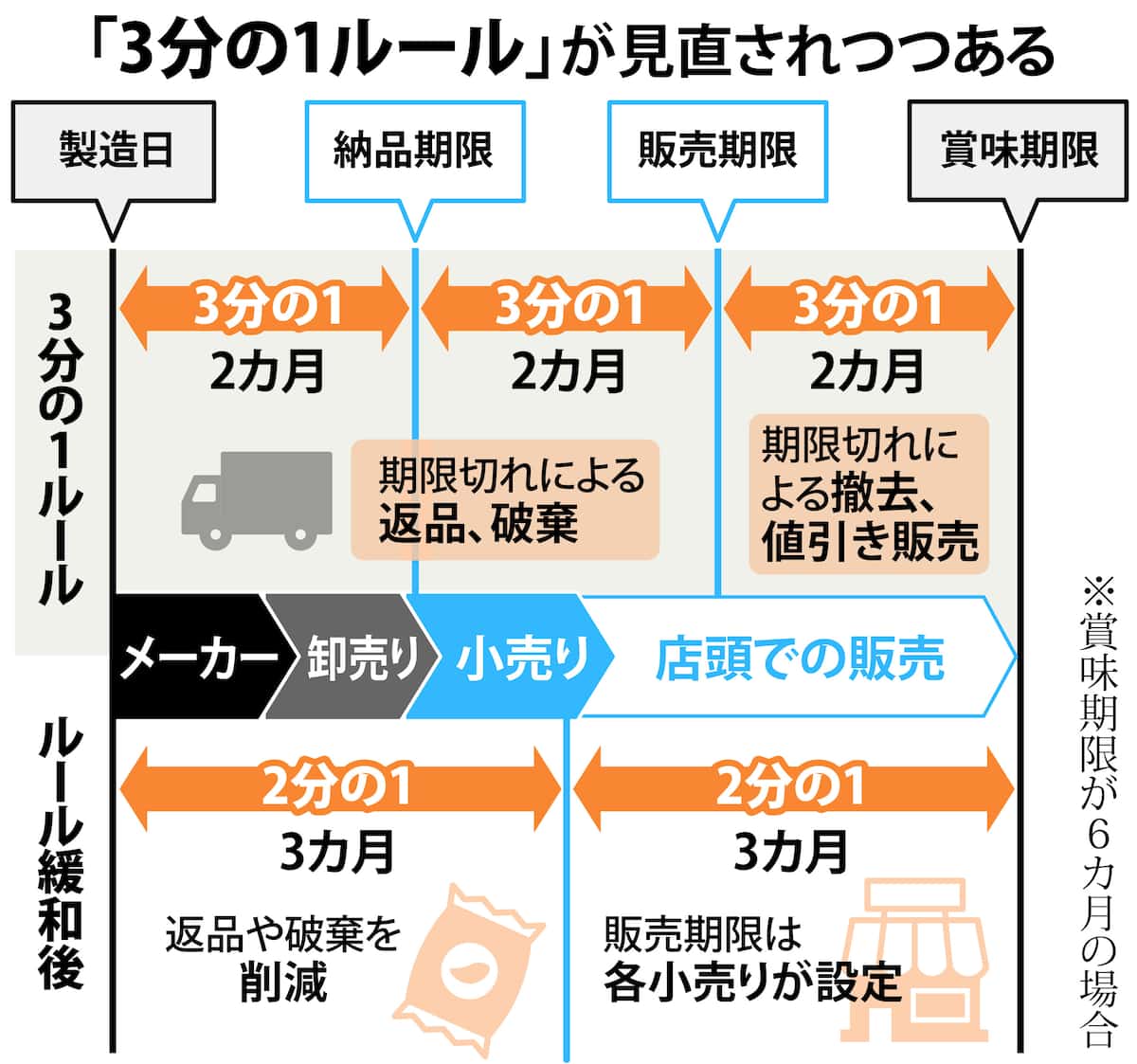 3分の1は何％？電卓での計算方法から生活に潜む重要ルールまで徹底解説