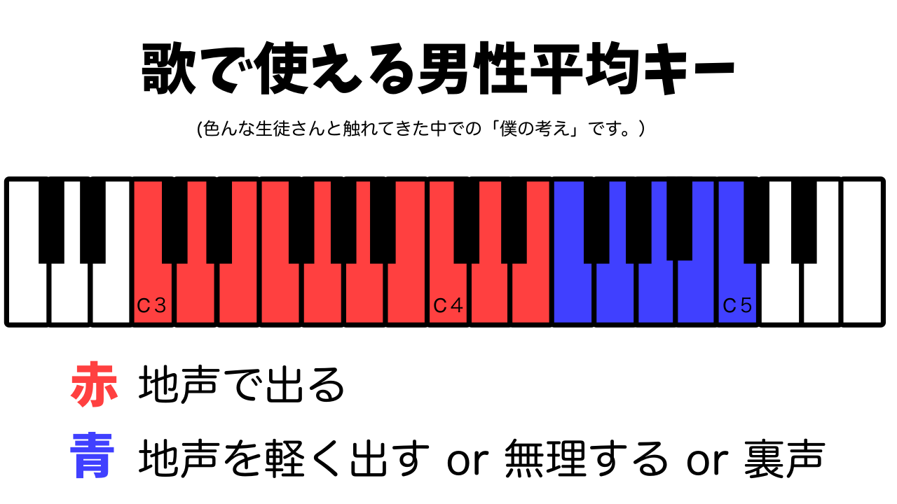 秦基博『ひまわりの約束』音域を徹底分析！男女別推奨キーと歌い方の極意