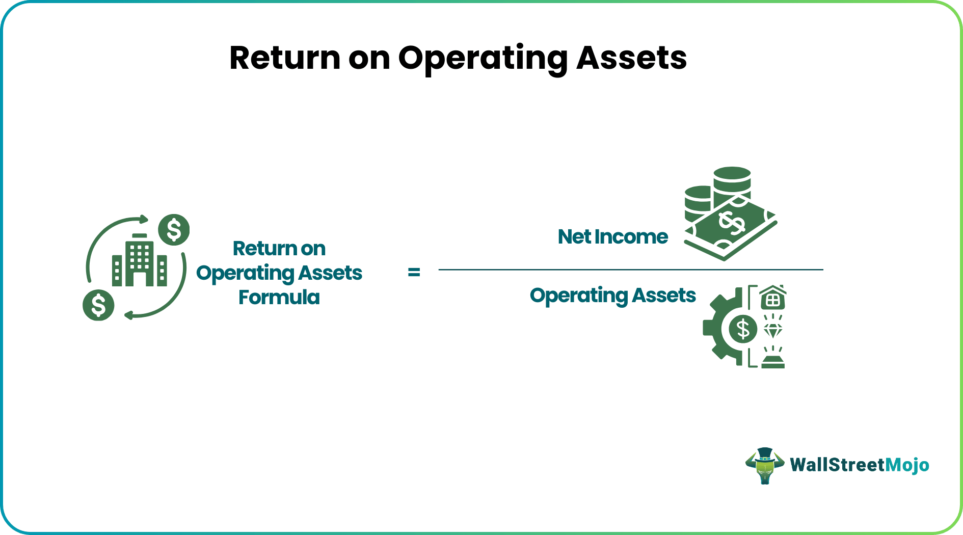 Operating Return on Assets