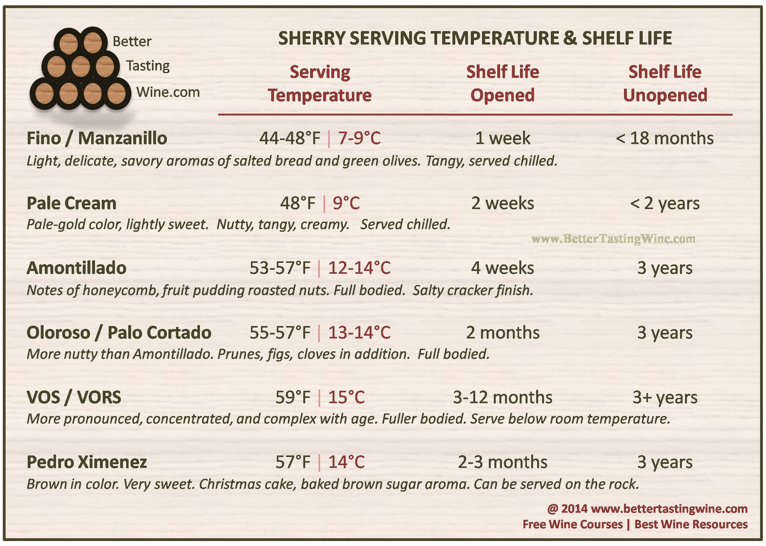 Does Cooking Sherry Go Bad