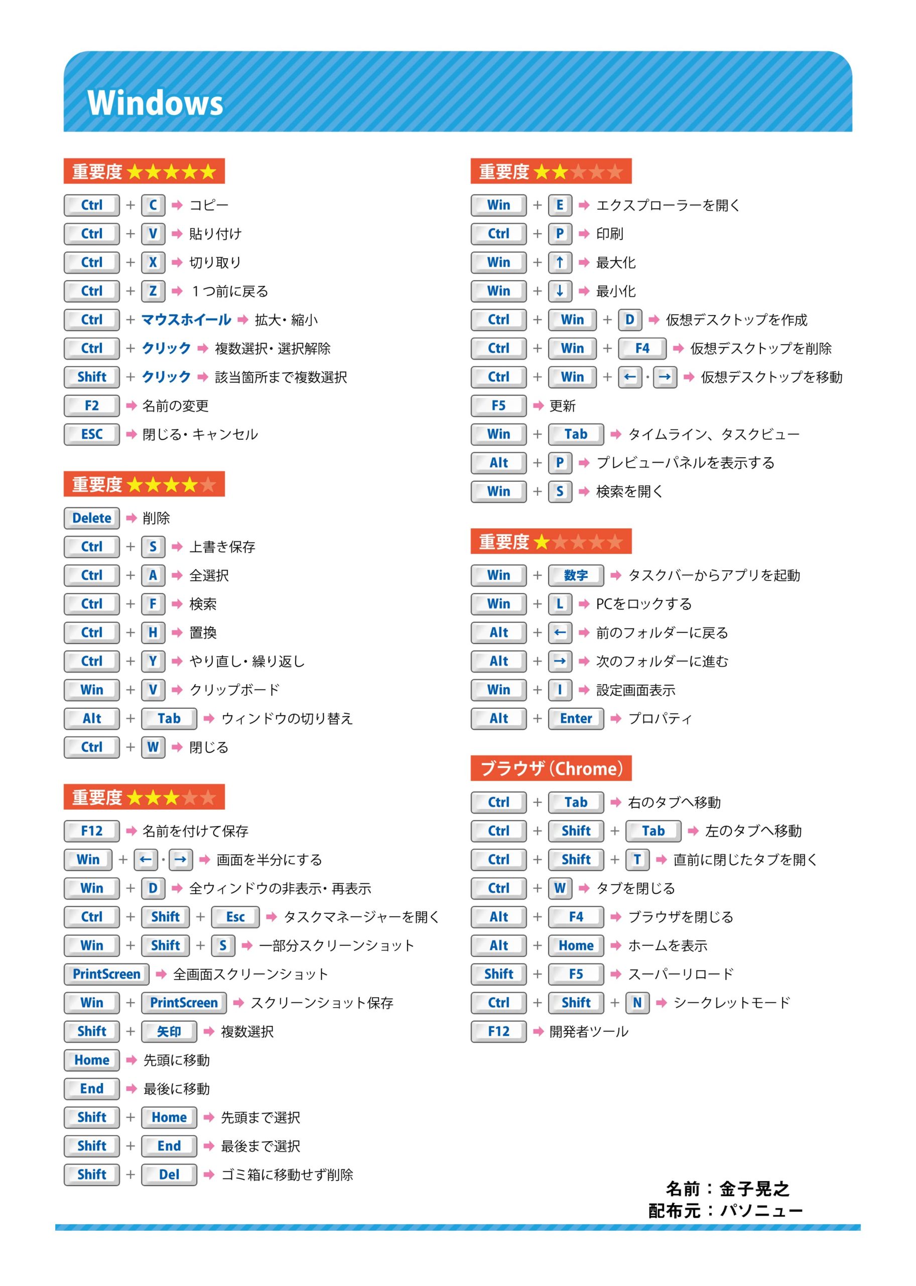 ExcelやMacの作業を劇的に減らすショートカットキー早見表