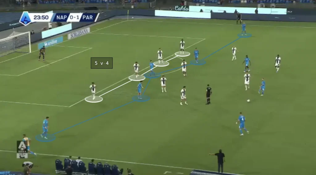 Napoli's Defensive Line: Who Faces Arsenal's Attack?