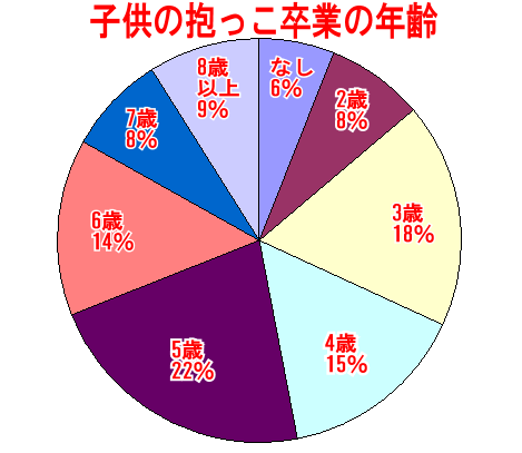 【まとめ】 抱っこ 何 歳 まで 衝撃の最新ニュース #895