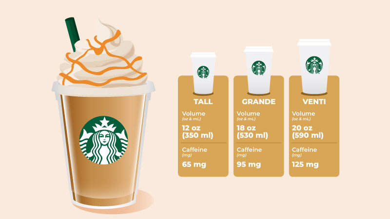How Many Mg of Caffeine in Starbucks Frappuccino Bottle