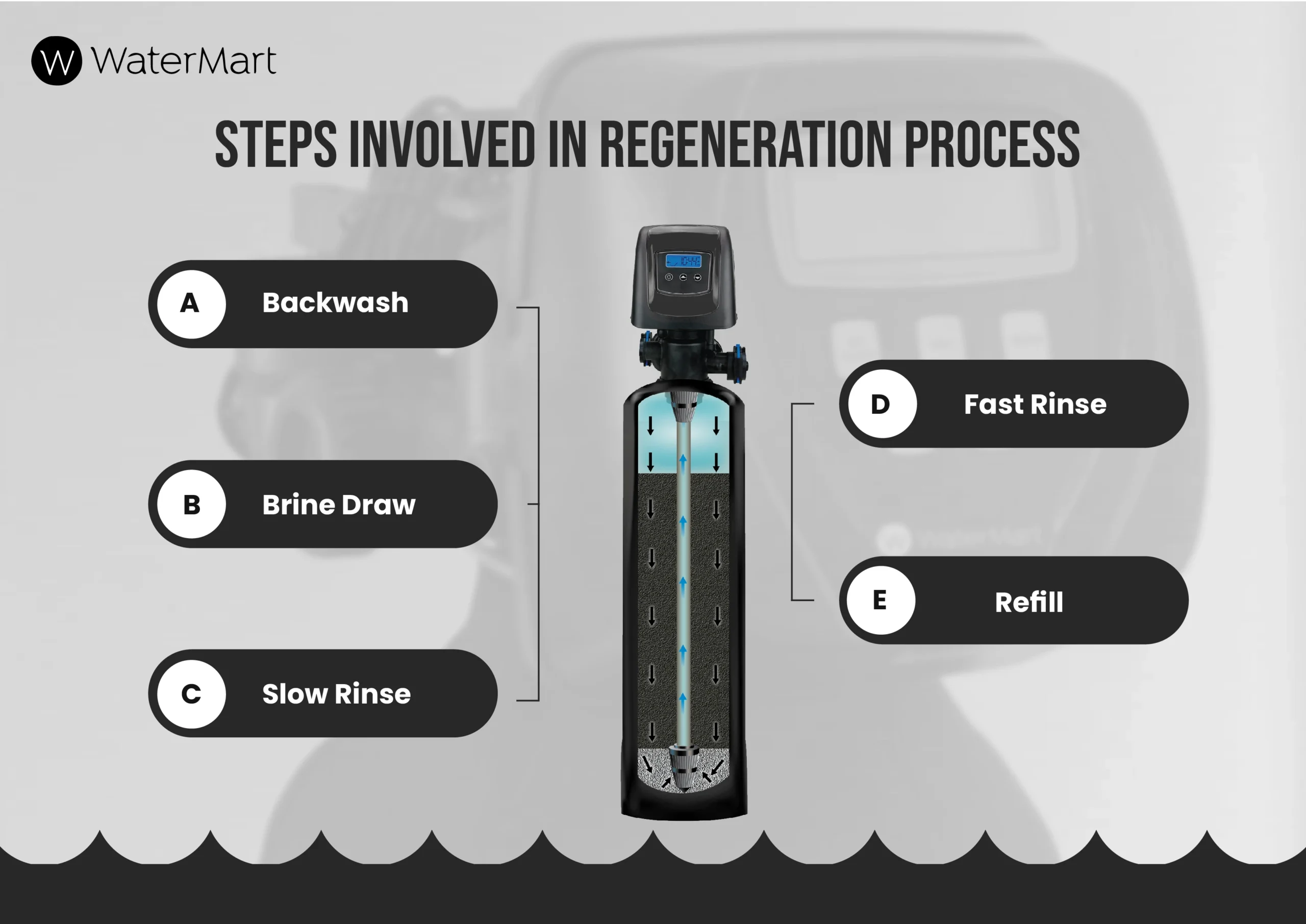 How Often Should I Manually Regenerate My Water Softener