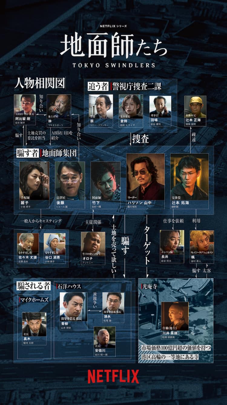 【2026年最新】『地面師たち』キャスト陣が見せた怪演と狂気——社会現象を生んだ「悪の美学」の全貌