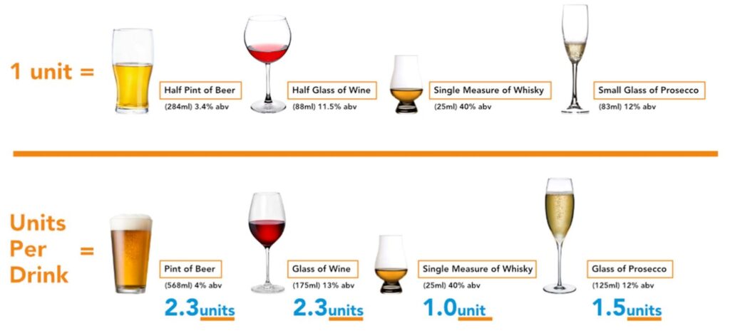 How Much Is a Half Pint