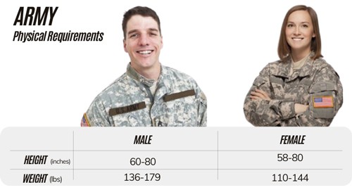 What Is the Minimum Height Requirement for the Military