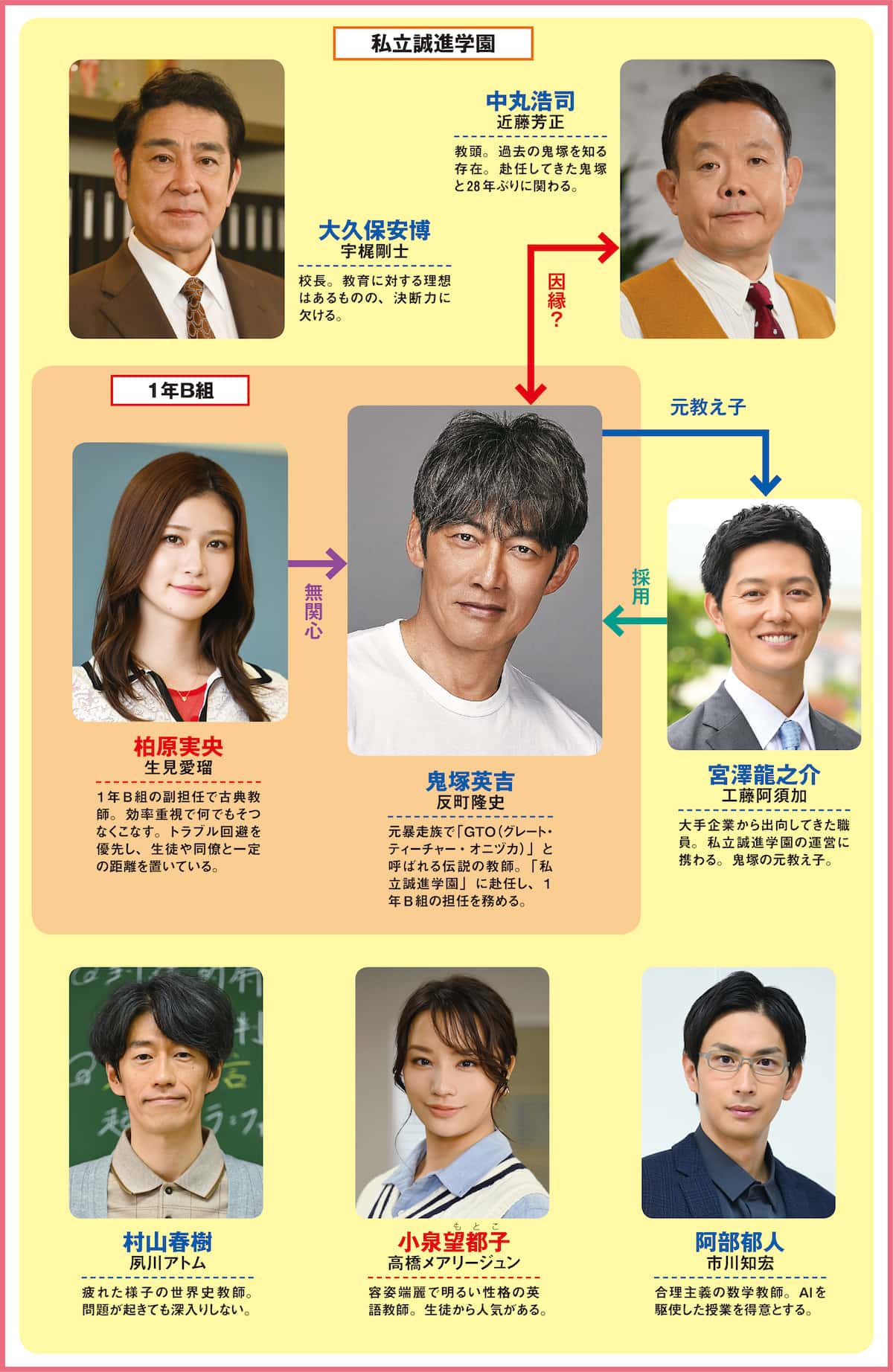 反町隆史『Gto』が放つ不滅の魅力！鬼塚の現在と夫婦共演の真相