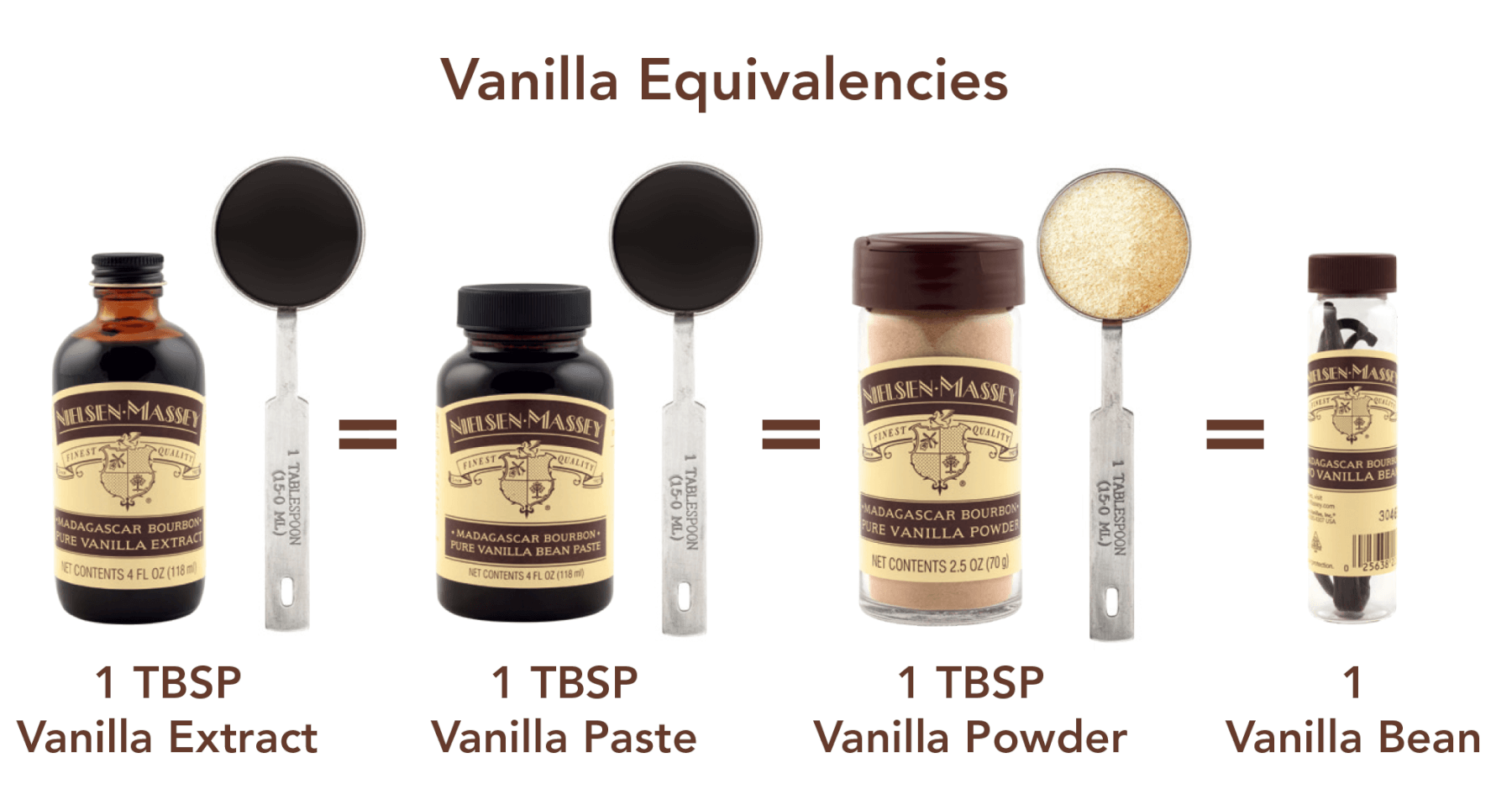 1 Vanilla Bean to Vanilla Extract