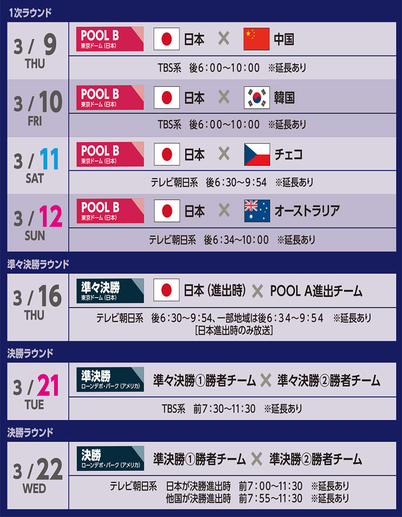 Wbc地上波全試合中継はどうなる？放映権の裏側と無料視聴ガイド
