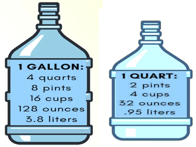 Four Quarts of Water