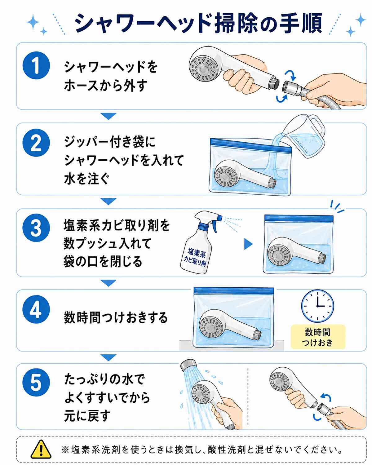 シャワーヘッド掃除の真相！水垢・黒カビ撃退と2026年最新分解術