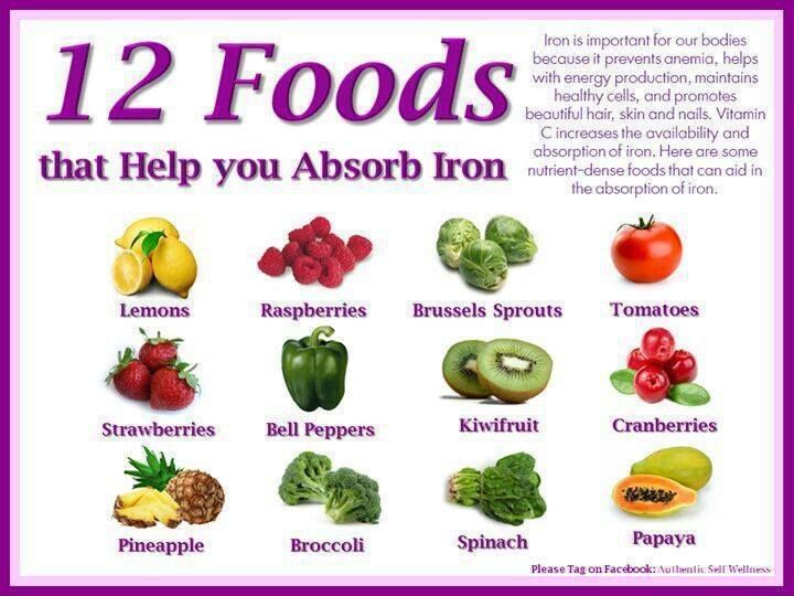 Foods to Help Absorb Iron