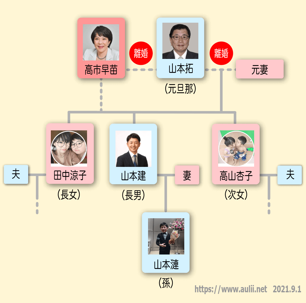 高市早苗に子どもや養子はいる？連れ子との関係と実子を持たぬ真相