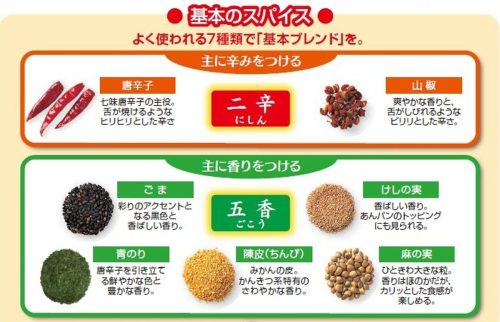 「どっちをかける？」で味が激変。今さら聞けない「一味」と「七味」の決定的な差と、世界が注目する和スパイスの深層