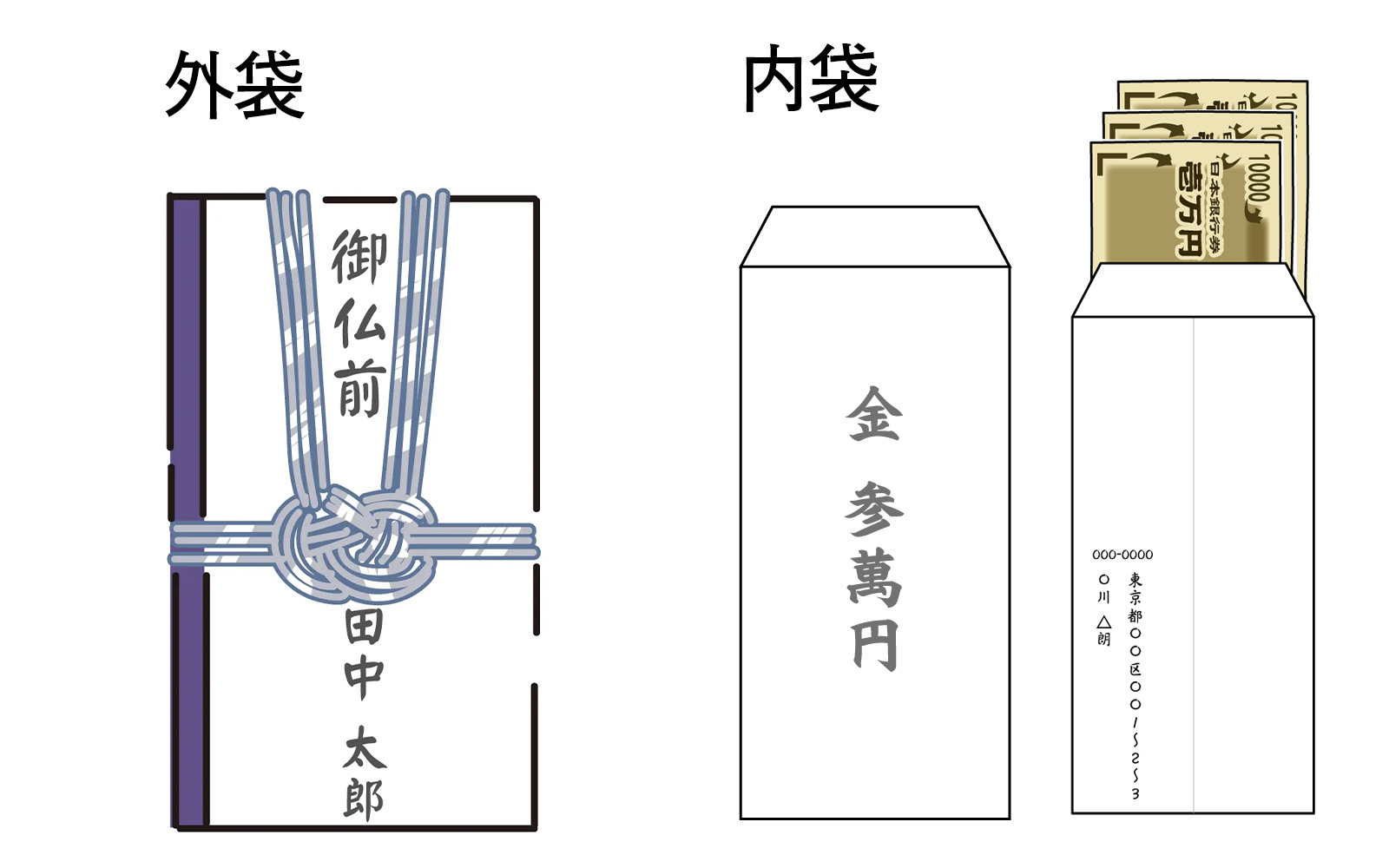 【画像あり】 香典 金額 書き方 五 千 円 人気理由と評判まとめ #887