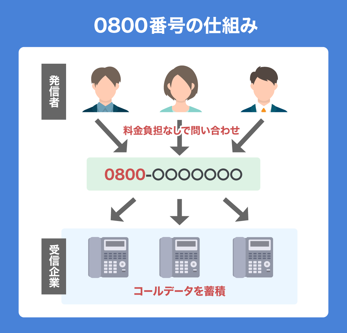 0800電話の正体とは？無料ダイヤルと悪質詐欺の見分け方