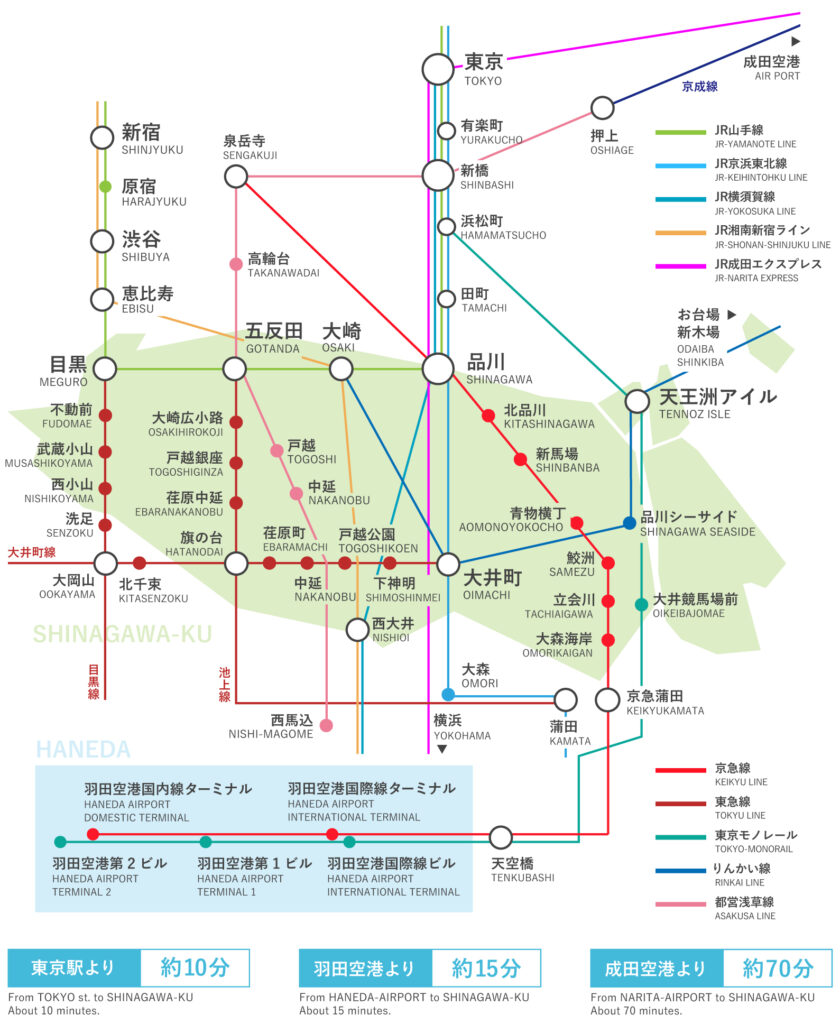 東京駅から品川駅へ新幹線を使う真相とは？最速ルートと料金を比較