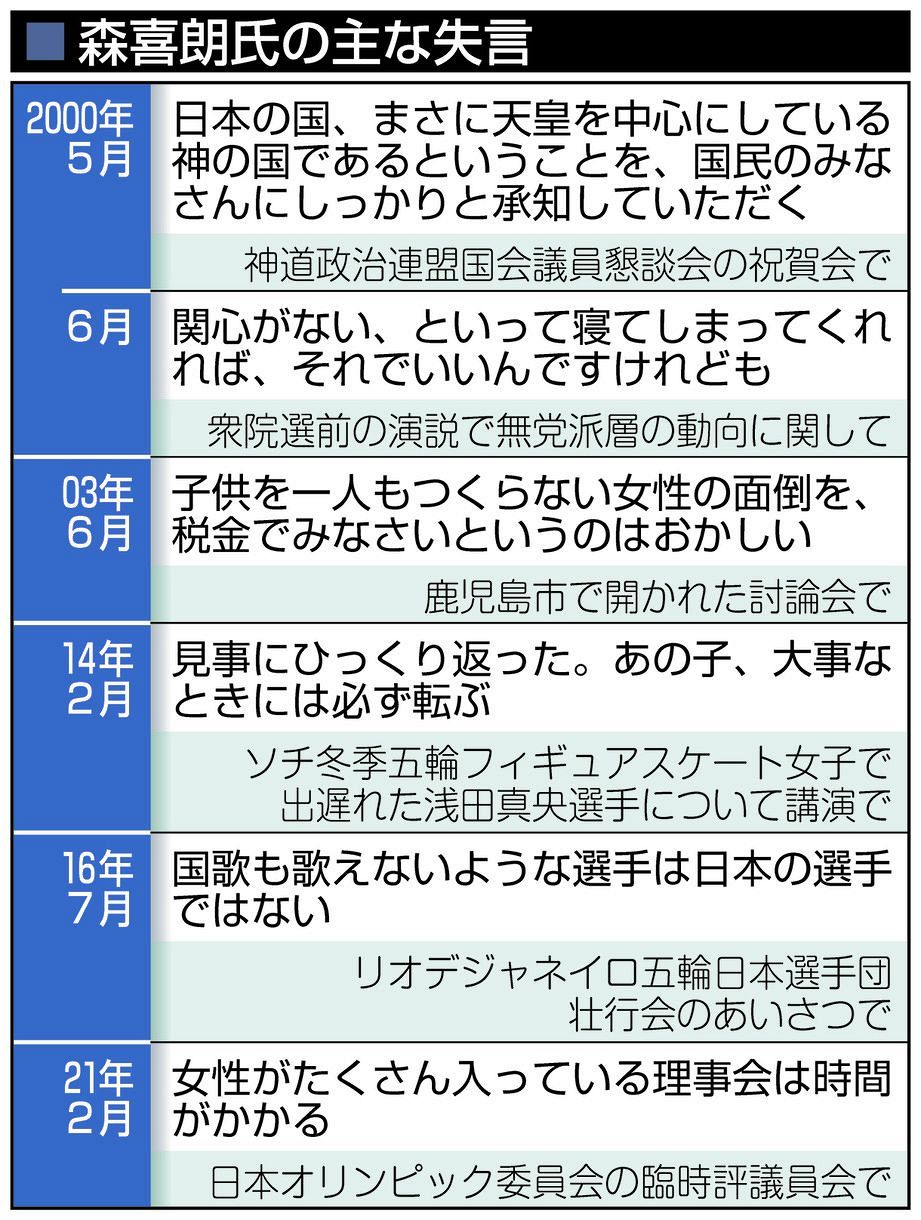 森喜朗の失言なぜ繰り返された？発言年表と五輪辞任劇の真相を解剖