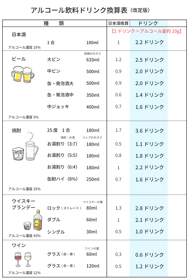 忍び寄るお酒の危機！専門医が明かす依存症チェックの隠れたサイン