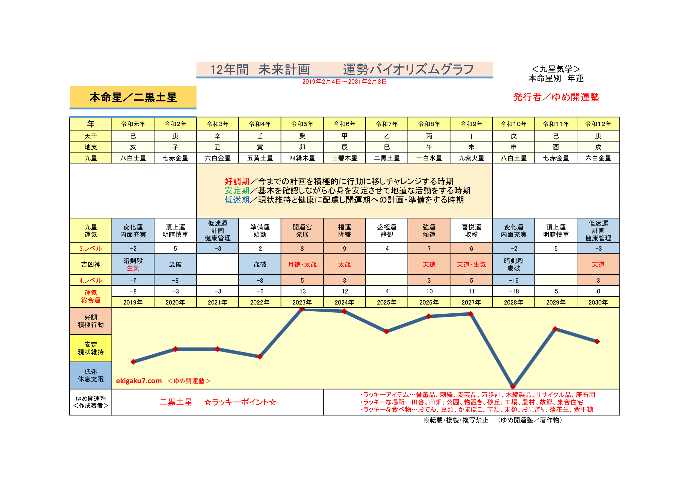 【2026年最新】二黒土星の今日の運勢｜好機を掴む吉方位と落とし穴