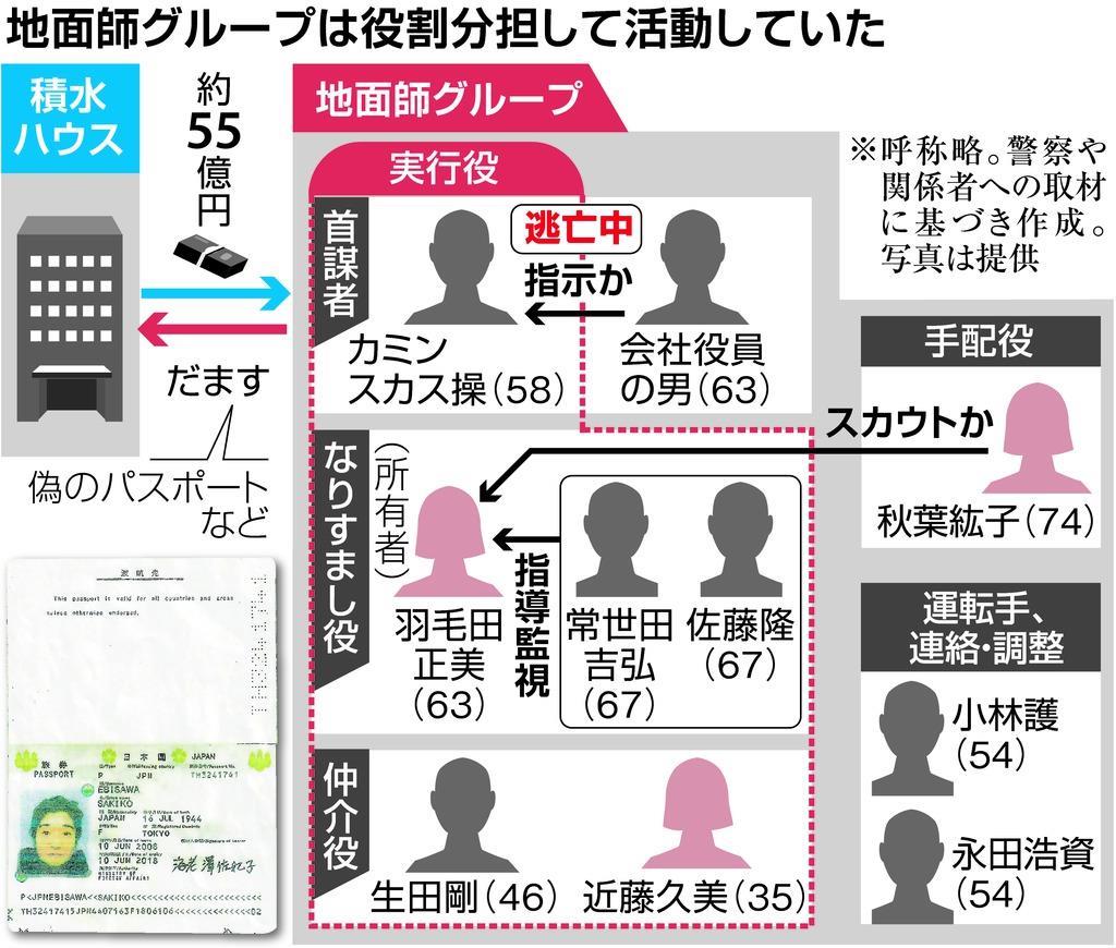 積水ハウス地面師事件の担当者はクビ？解任劇と社内抗争の驚愕結末