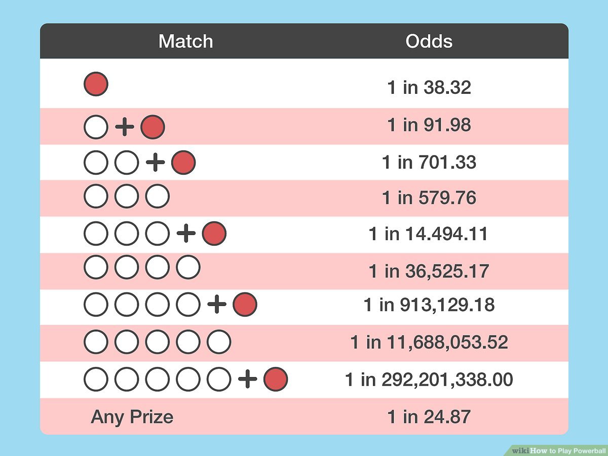 Powerball Numbers Needed to Win