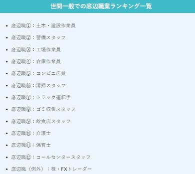 【画像あり】 底辺 の 仕事 ランキング 徹底解説＆真相まとめ #642
