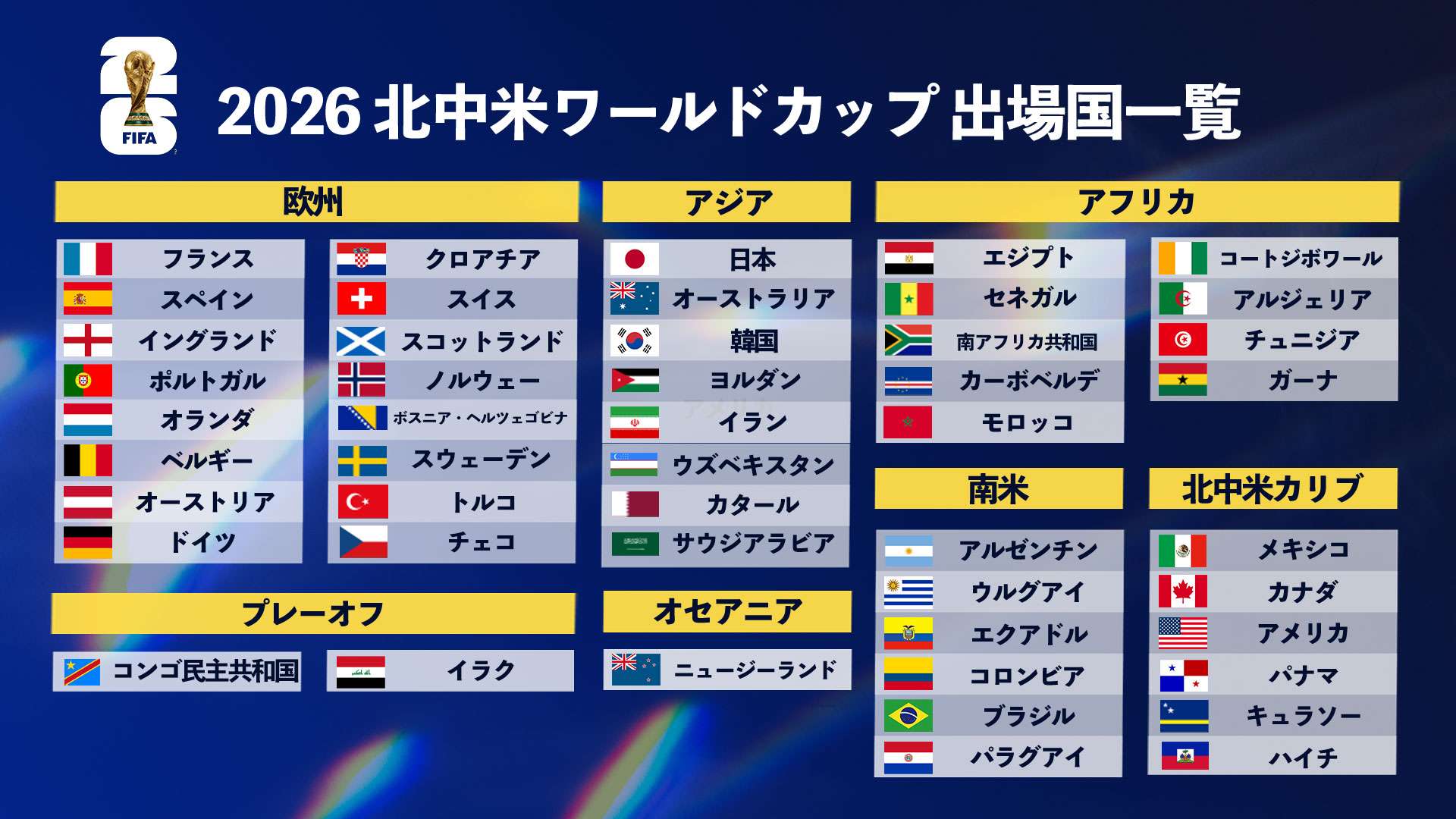 ワールドカップ出場国数が48カ国へ増枠！日本代表と変革の全貌